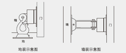 GH-FD-IV-DC防火門系統(tǒng)附件電磁門吸-1.jpg